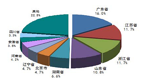 羅茨風(fēng)機(jī)行業(yè)動(dòng)態(tài)_我國(guó)污水處理市場(chǎng)投 羅茨風(fēng)機(jī)行業(yè)動(dòng)態(tài)_我國(guó)污水處理市場(chǎng)投